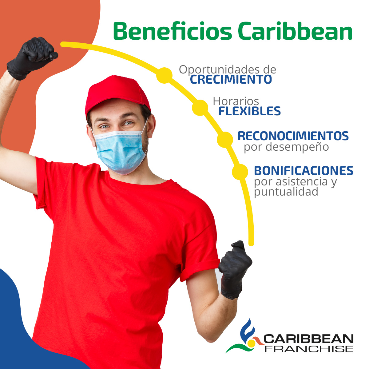 Mercadeo para pymes en Puerto Rico: Caribbean Franchise - Gali Digital
